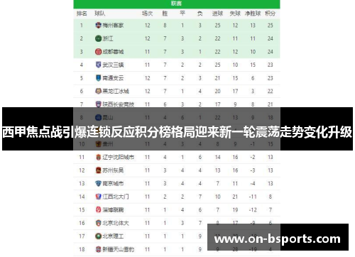 西甲焦点战引爆连锁反应积分榜格局迎来新一轮震荡走势变化升级