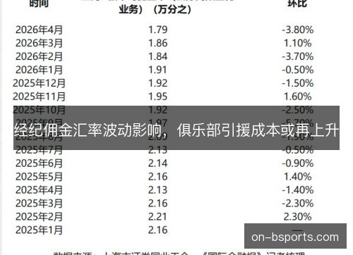 经纪佣金汇率波动影响,俱乐部引援成本或再上升 经纪佣金汇率波动影响,俱乐部引援成本或再上升